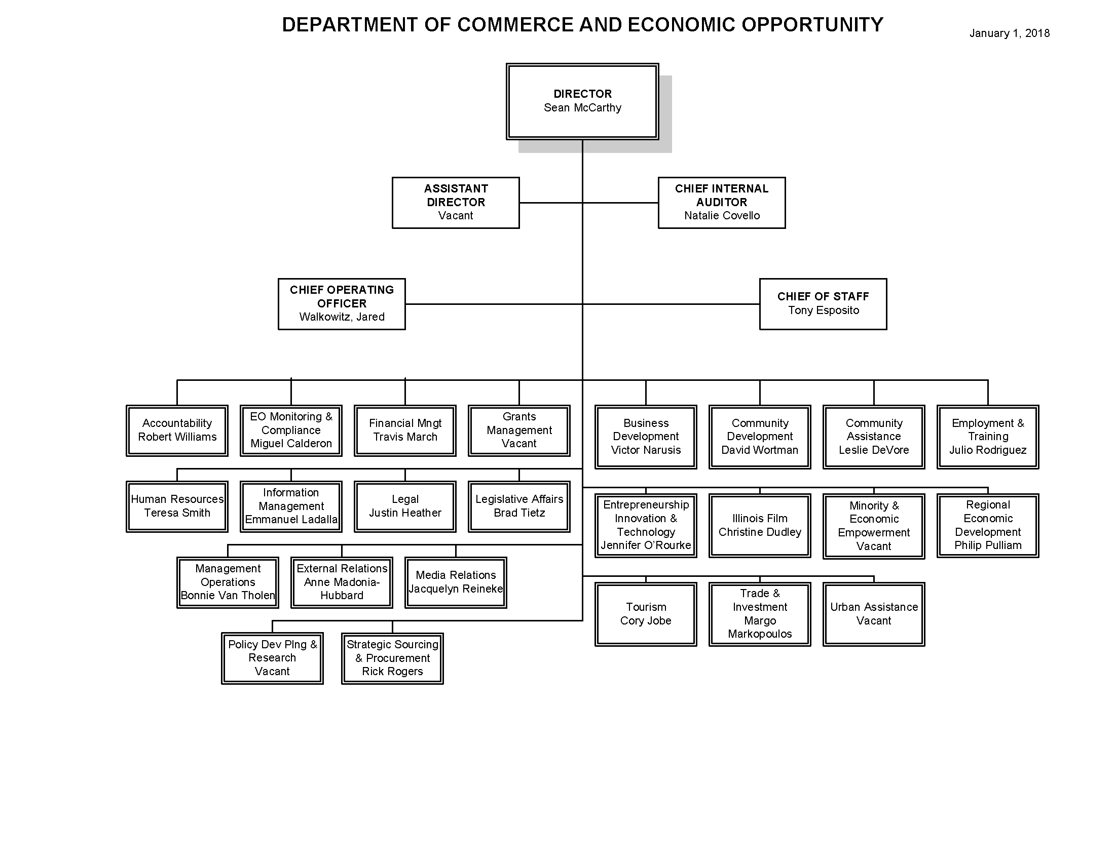 Illinois PYs 20182019 WIOA State Plan Common Elements State Agency